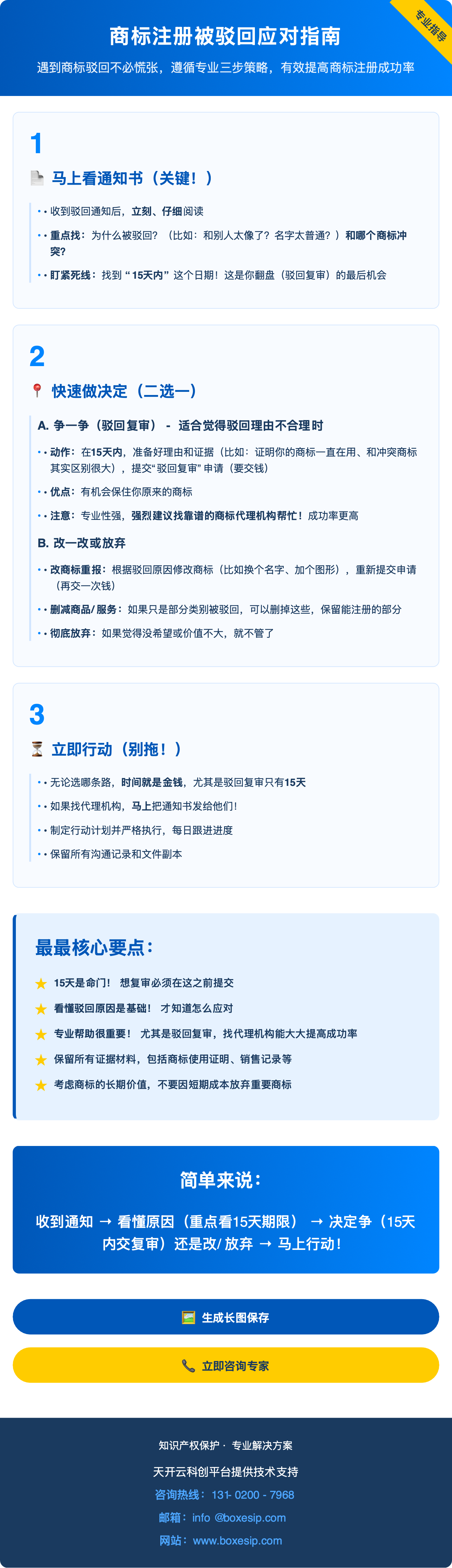 商标驳回应对指南-3.png